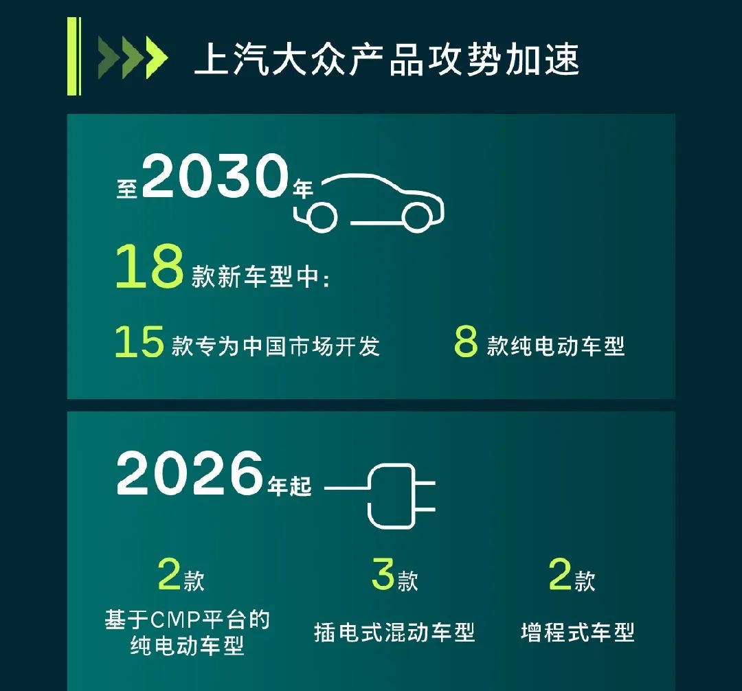 全面新能源化！一汽、大众最新合作规划：11款新车仅1款燃油车