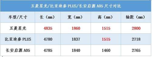 8万级新能源轿车谁最强势？五菱星光拿出了B级车的姿态