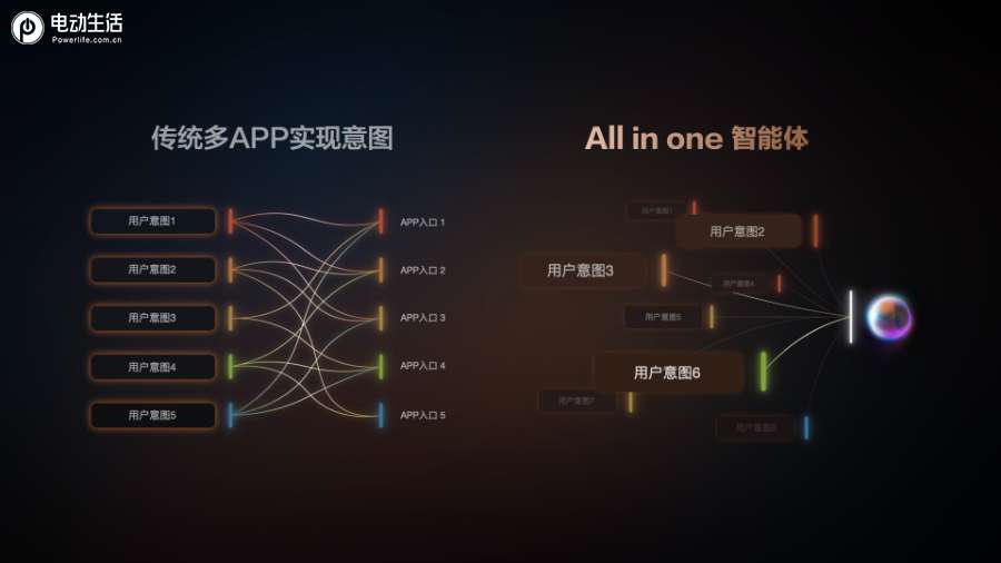 智己汽车×阿里斑马智行行业首发IM AIOS生态座舱