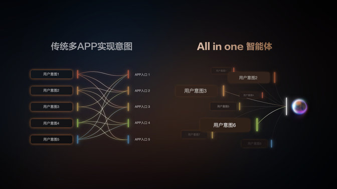 能用车机点外卖 上汽智己的IM AIOS生态座舱都能实现什么功能？