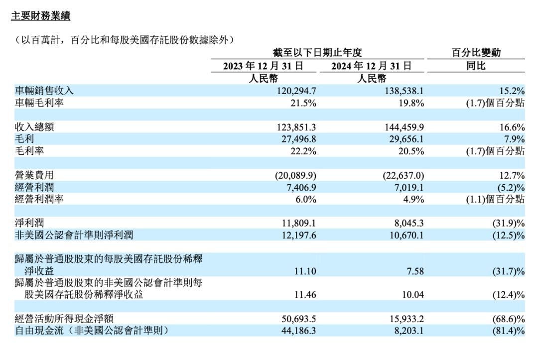 理想汽车2024财报：营收再破千亿，AI赋能开启新纪元