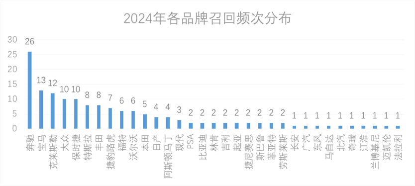 315特别报道丨奔驰该奔向何方？谁在蚕食这个百年品牌？