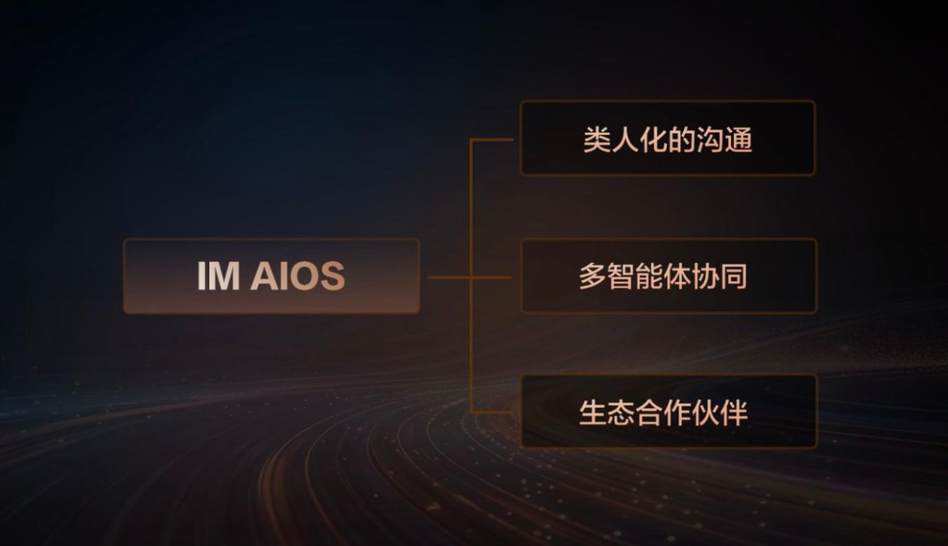 智己汽车行业首发IM AIOS生态座舱 开启人车交互新时代