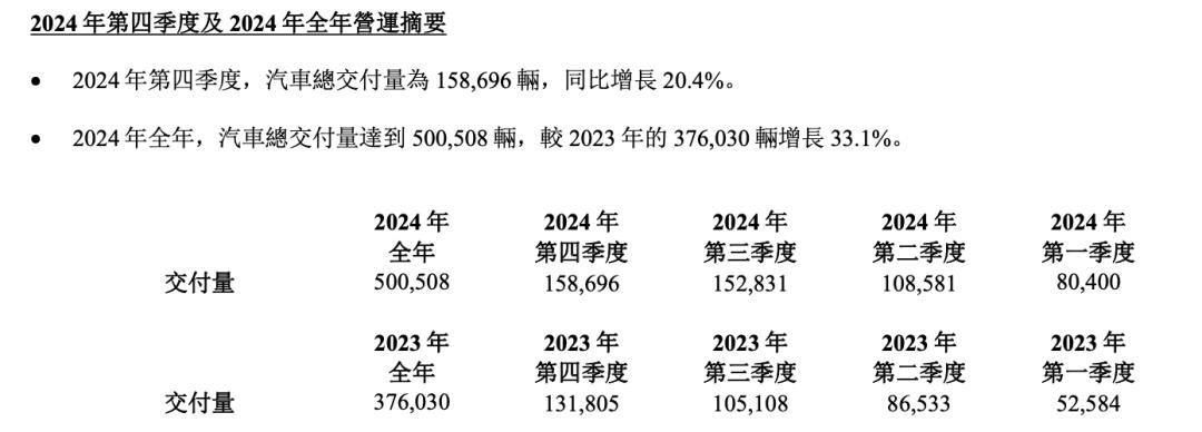 理想汽车2024财报：营收再破千亿，AI赋能开启新纪元