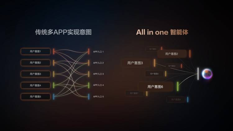 智己汽车携手阿里，创新推出“IM AIOS生态座舱”