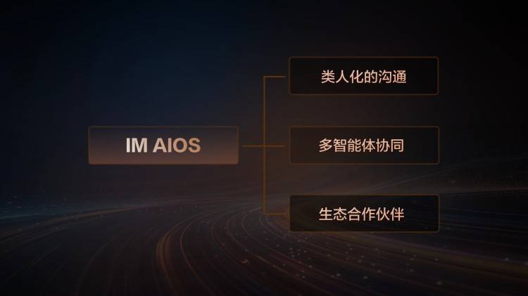 智己汽车携手阿里，创新推出“IM AIOS生态座舱”