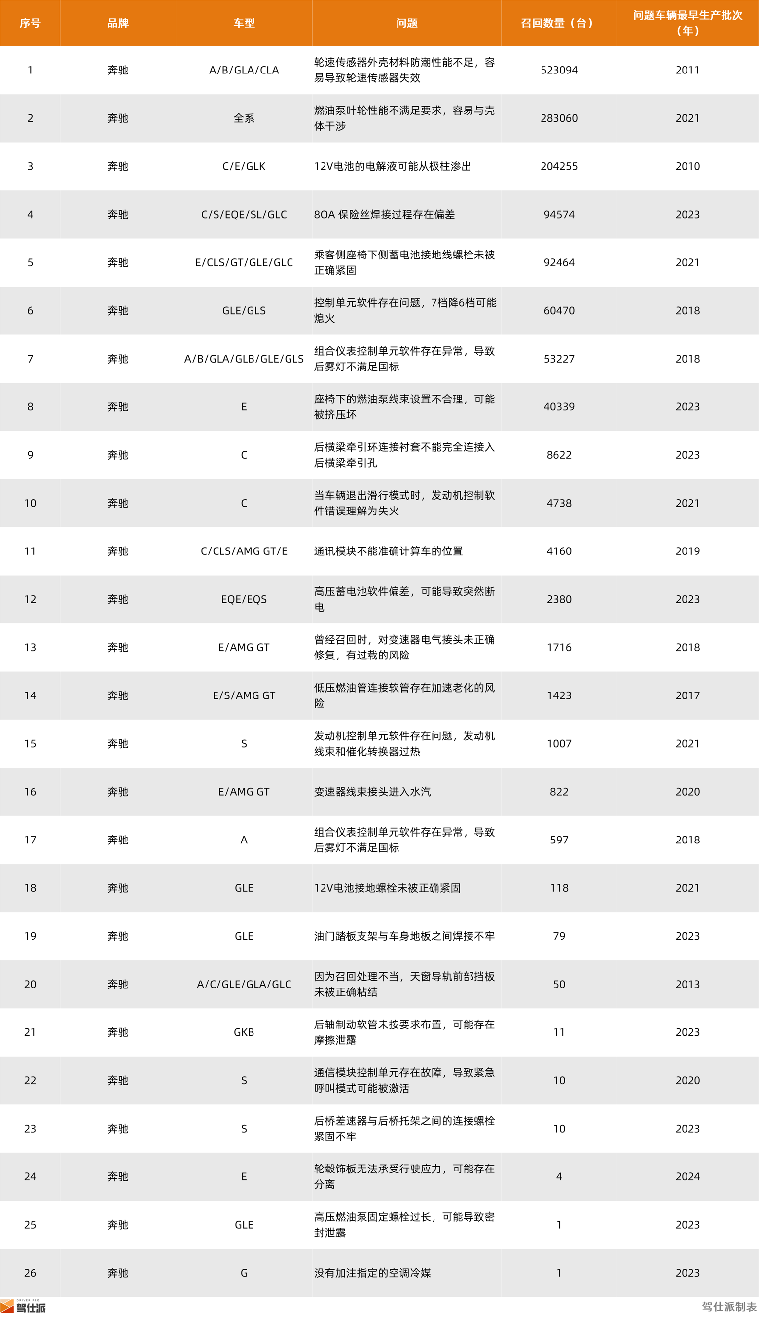 315特别报道丨奔驰该奔向何方？谁在蚕食这个百年品牌？