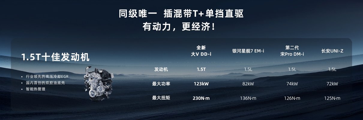 启辰全新大V DD-i虎鲸：闪耀川蜀，开启智能插混新热潮