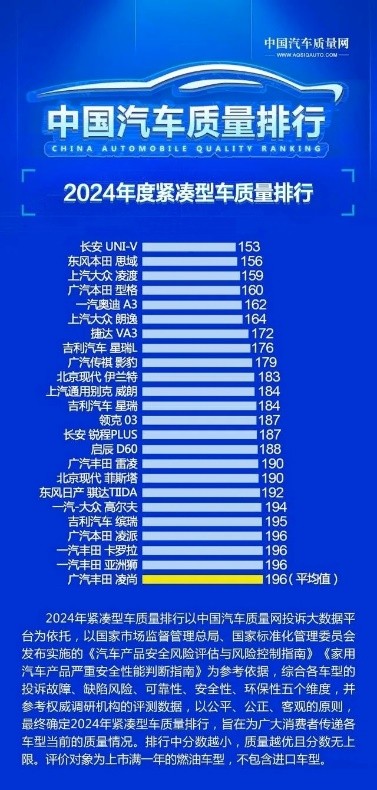 长安UNI-V方舟笼安全车身，获2024中国汽车质量榜首