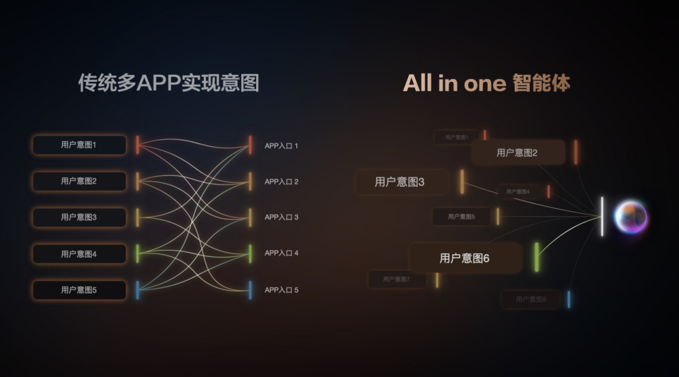 智己汽车×阿里斑马智行行业首发IM AIOS生态座舱