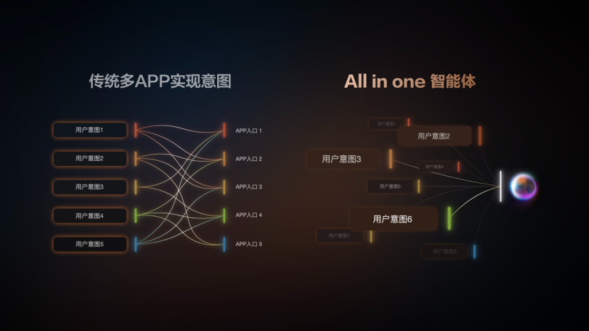 智己成为阿里系AI落地汽车首选 IM AIOS生态座舱重磅发布