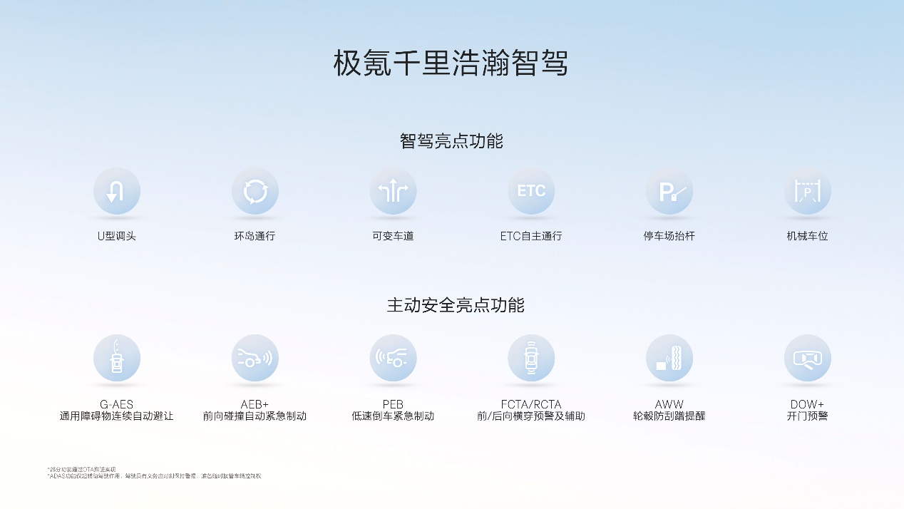 让高阶智驾成为刚需，极氪千里浩瀚智驾发布满血版车位到车位