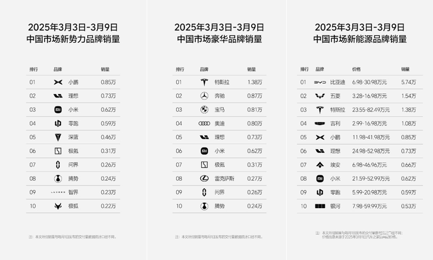 汽车工业协会发布倡议：建议停止发布周销量榜