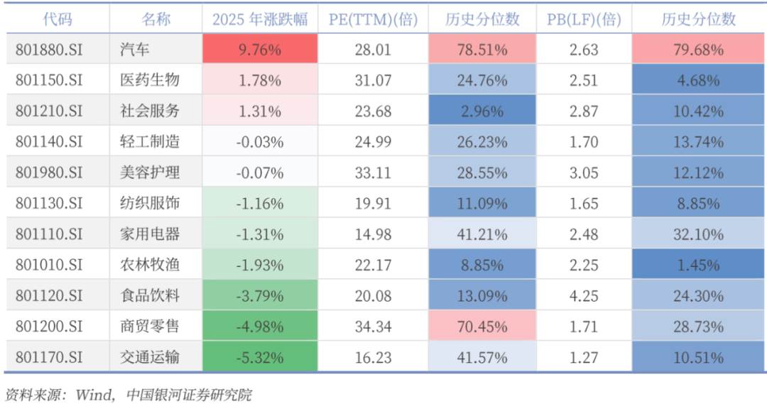 高端化、多元化、线上线下融合，政策提振促零售行业迎来变革