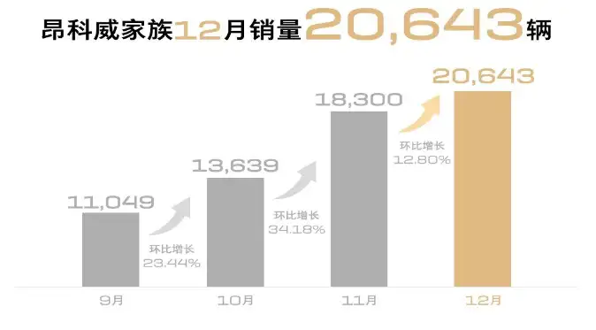 别克再出杀招， 昂科威S白金版一口价13.99万元起，横扫15万级燃油SUV市场