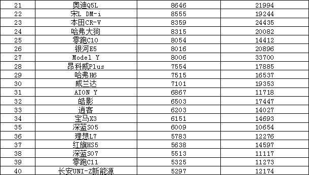 2025年2月汽车销量排行榜 Model Y销量暴跌