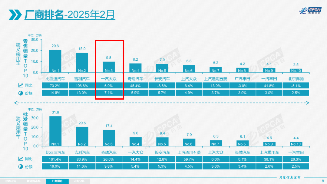 热点丨一汽-大众新车规划曝光！11款全新车型为中国市场量身打造？