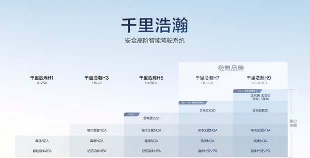 高阶智驾又来大惊喜！极氪千里浩瀚智驾发布满血版车位到车位