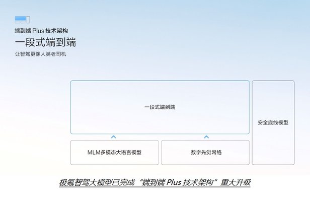 高阶智驾又来大惊喜！极氪千里浩瀚智驾发布满血版车位到车位