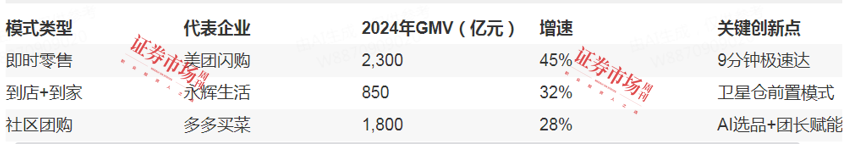 高端化、多元化、线上线下融合，政策提振促零售行业迎来变革