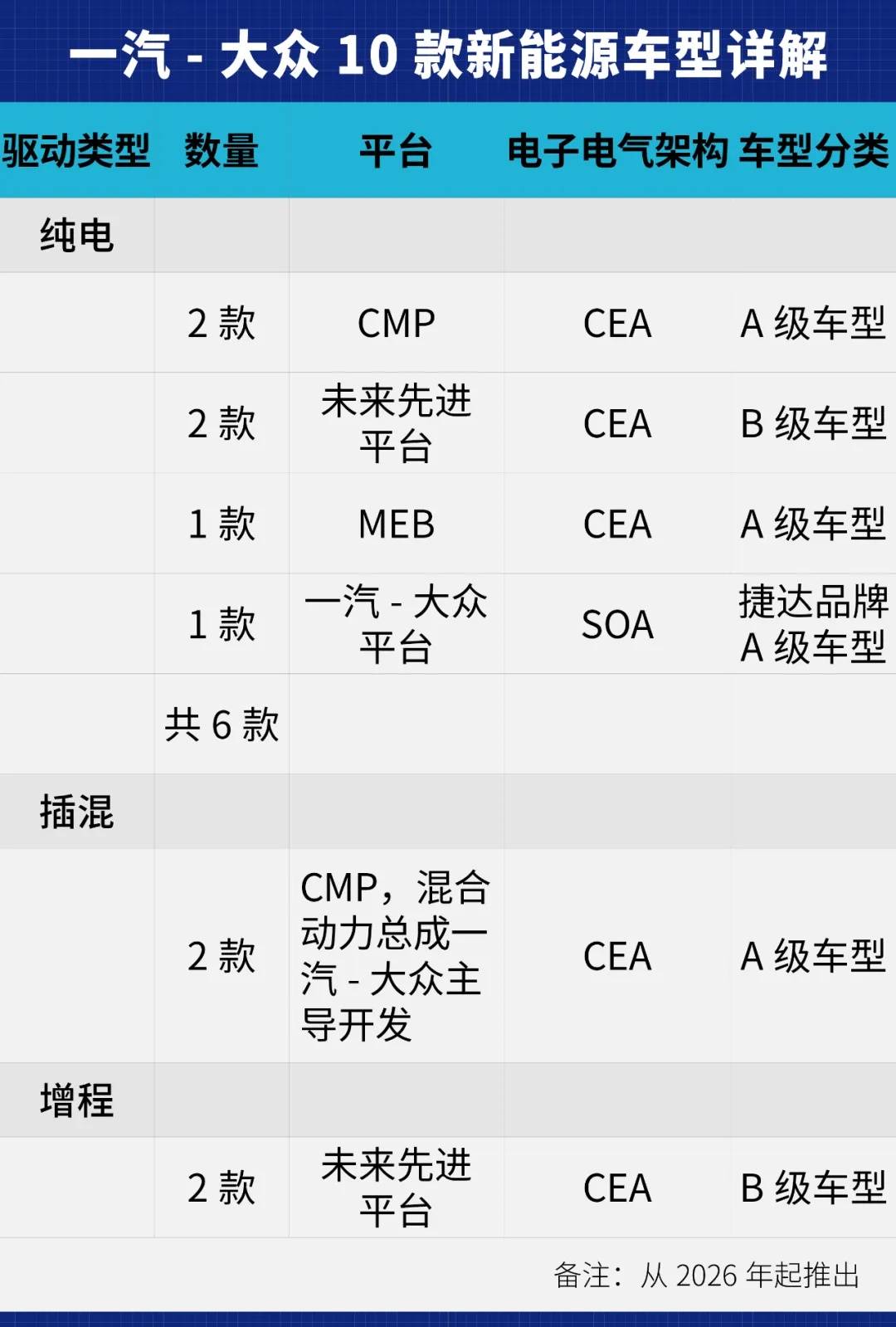 独家：大众推这么多车，是不是撞大运？