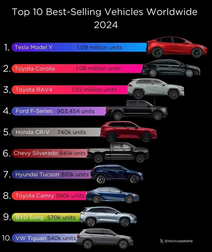 焕新Model Y长续航版涨价1万，后轮驱动版推出3年0息价格不变！