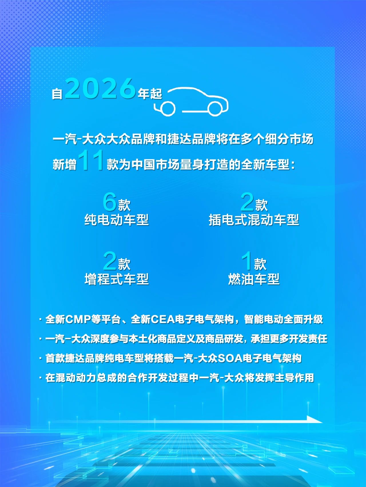 热点丨一汽-大众新车规划曝光！11款全新车型为中国市场量身打造？