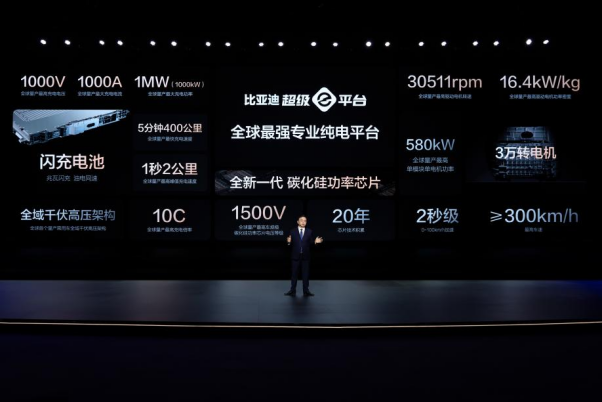 兆瓦闪充、580千瓦电机，比亚迪超级e平台技术压迫感满满