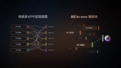 智己IM AIOS行业首次引入AI Agent，动口不动手，所说即所得！