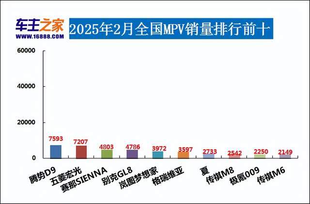 2025年2月汽车销量排行榜 Model Y销量暴跌