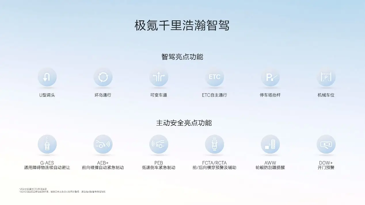 让高阶智驾成为刚需，极氪千里浩瀚智驾发布满血版车位到车位