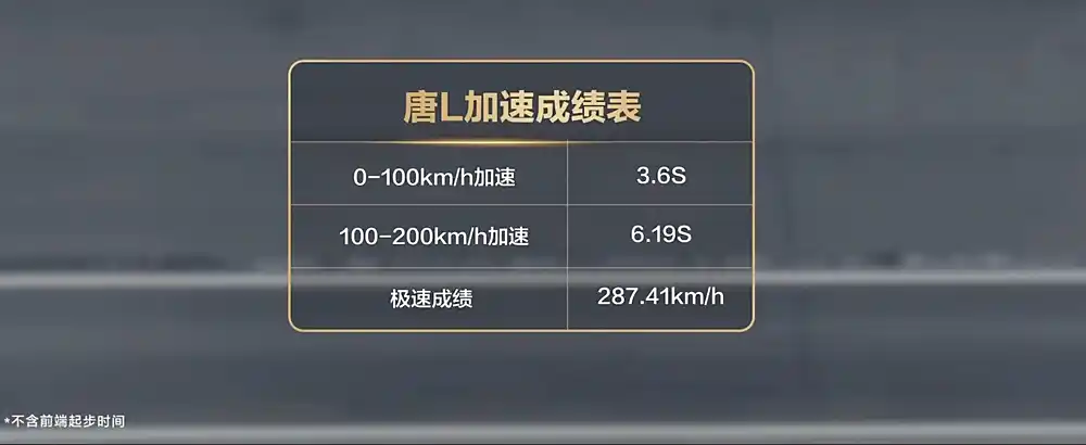 比亚迪唐L EV来了，预售28万起，零百加速3.6秒
