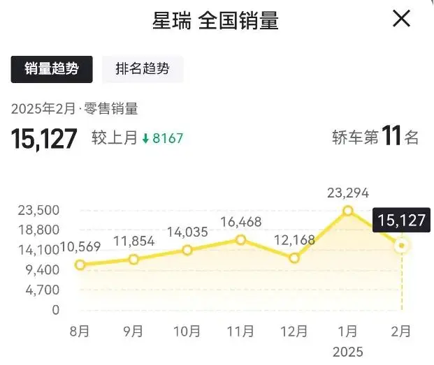 想买紧凑型轿车，看完这个榜单就知道买谁了