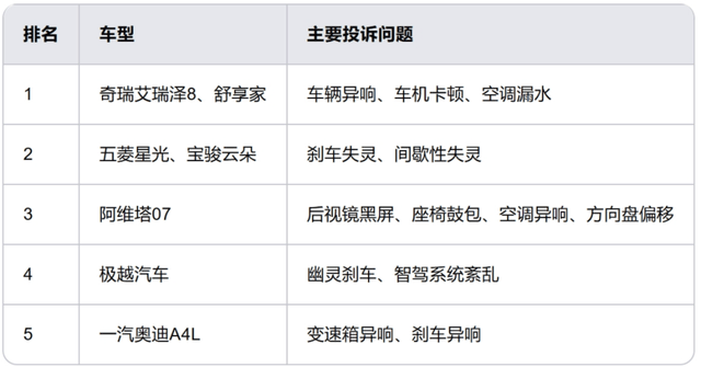 315 聚焦汽车圈：这些问题你遇到了吗？