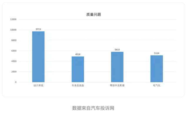 315 聚焦汽车圈：这些问题你遇到了吗？