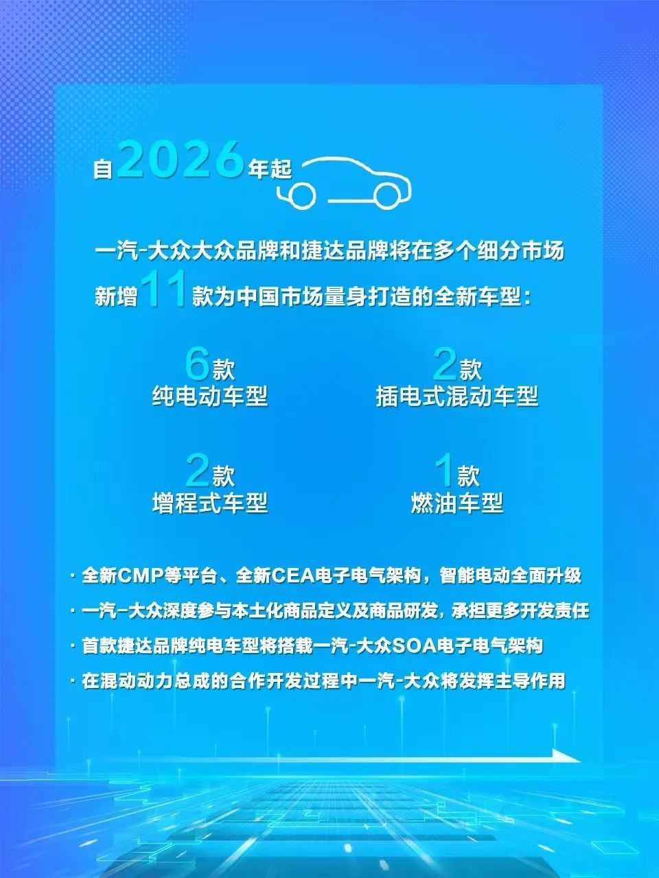 油电、智能、中方主导，一汽-大众此举能否掀起合资大反攻？