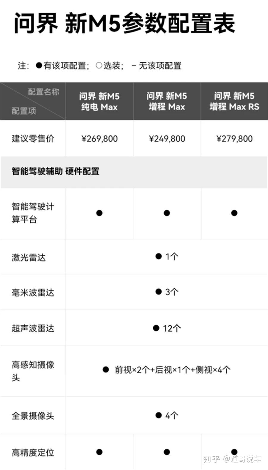 2025款特斯拉Model Y vs 问界M5终极对决：谁才是25万级新能源SUV性价比之王？