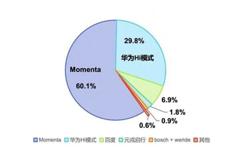 智驾混战升级：合资车企靠什么逆袭？