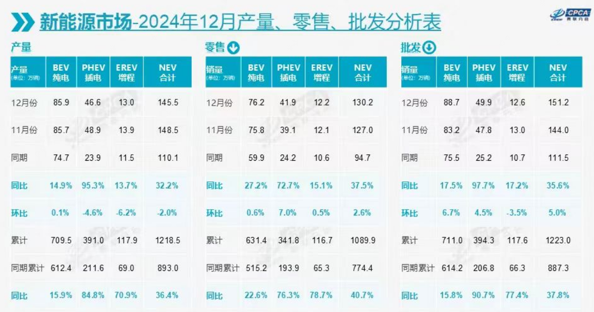 理想危局：销量上涨利润却下滑31.37%，重资投入纯电能突围？