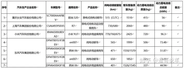 兆瓦级快充下，宁德时代和蔚来头更铁了？