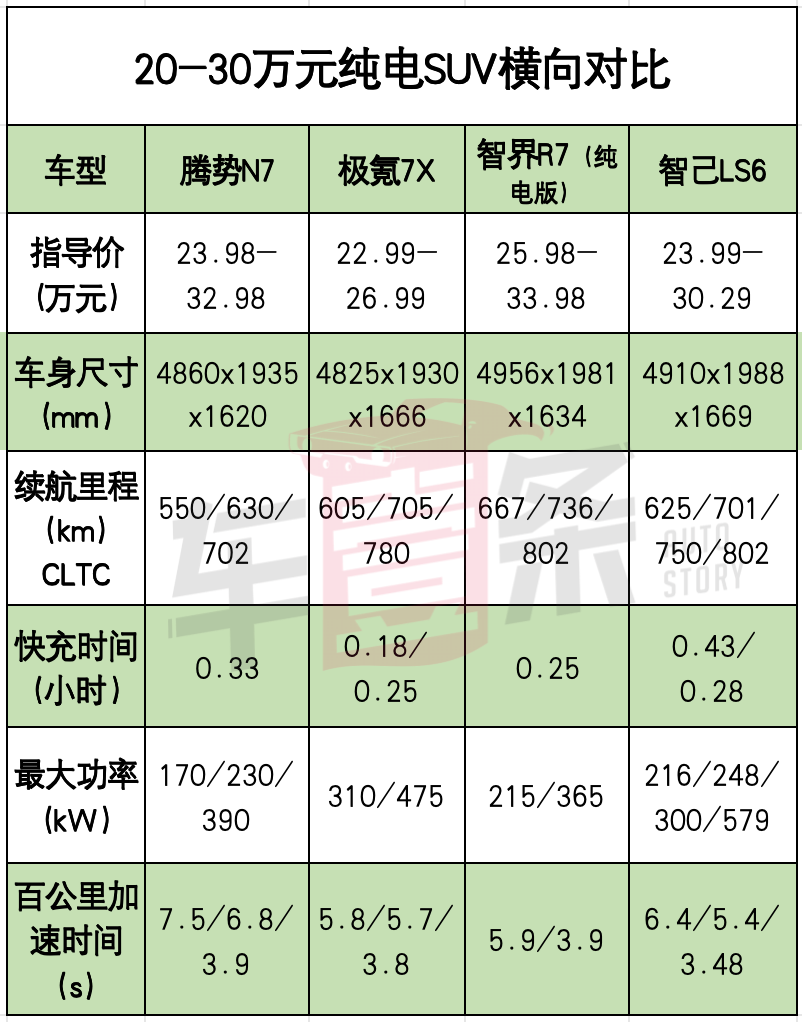 比亚迪又给腾势挖了个坑？