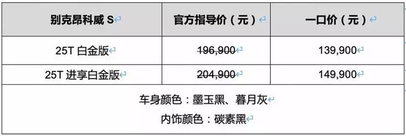 13.99万元起的昂科威S白金版相对途观和探岳及CR-V有竞争力吗？