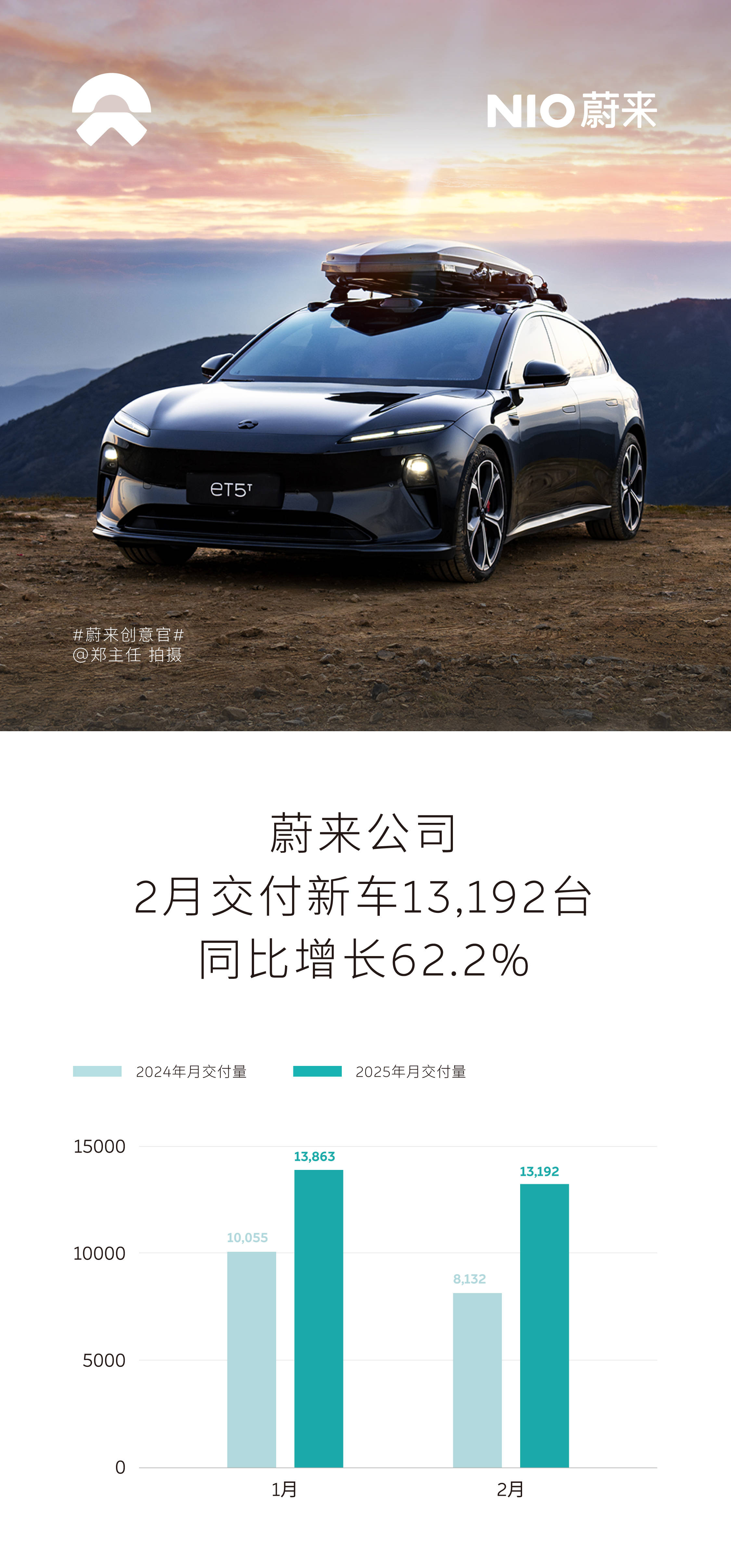 解读2月新势力销量：极氪集团/小鹏争头名，多数车企环比上升