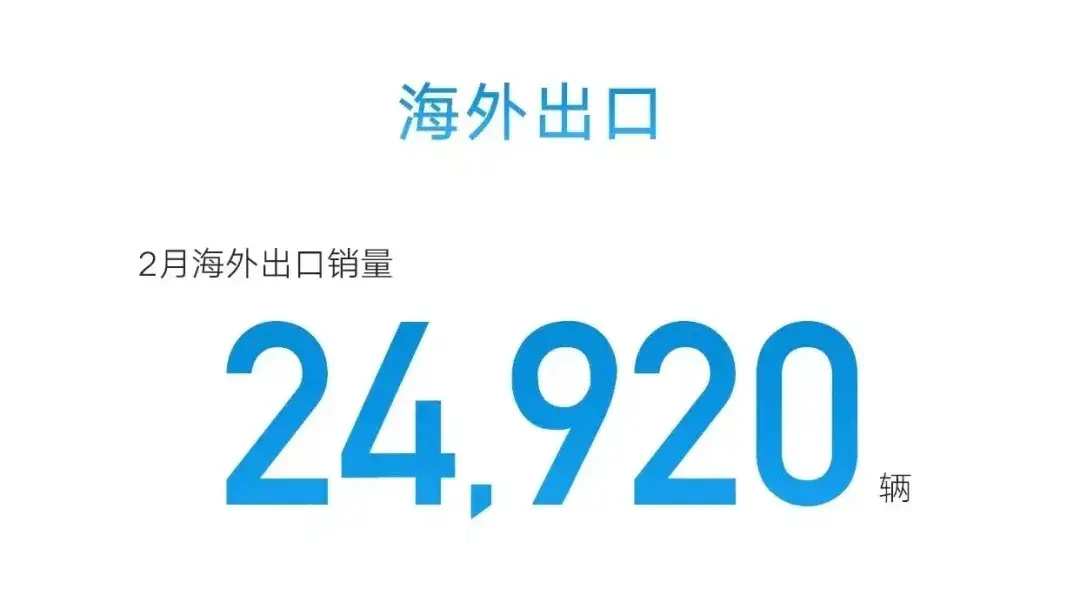 比亚迪、吉利、奇瑞、长城公布2月销量