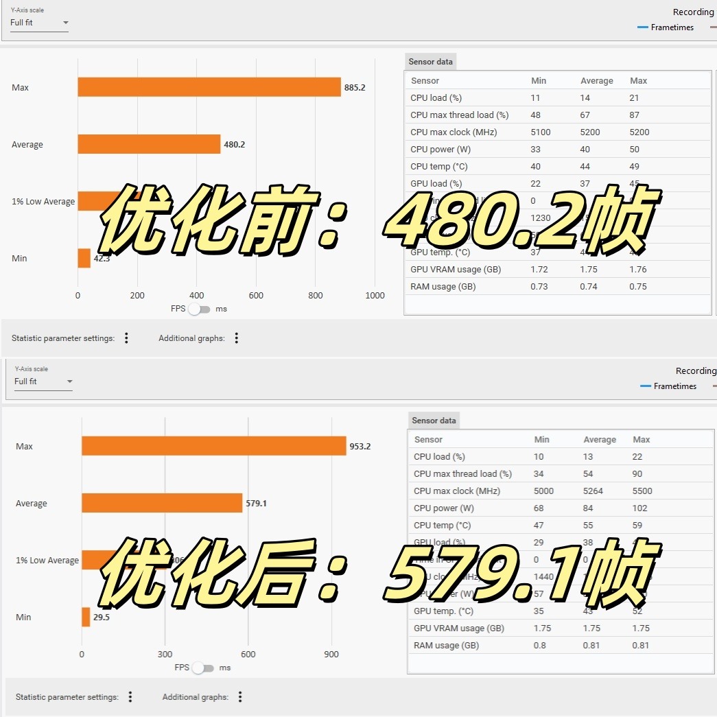 帧率狂飙！英特尔IPO黑科技让旧电脑秒变战神！