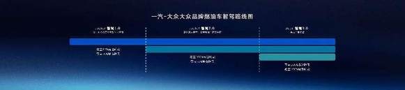全新探岳L上市：一汽-大众重塑燃油车智能格局