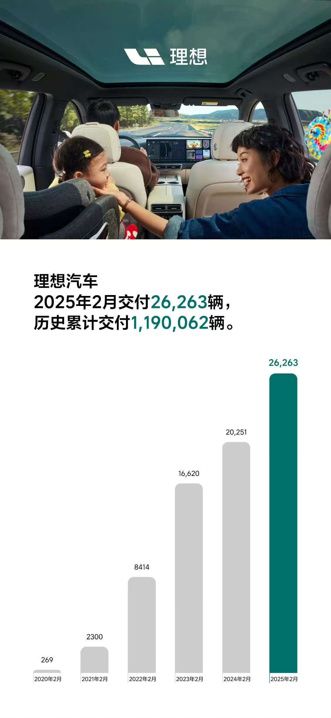 解读2月新势力销量：极氪集团/小鹏争头名，多数车企环比上升