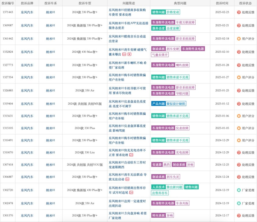 走出品牌空窗期的纳米06，在杨青带领下能否穿越生死线？