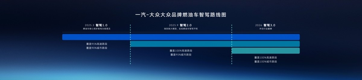 油车也可以很智能！一汽-大众全新探岳L一口价17.69万起