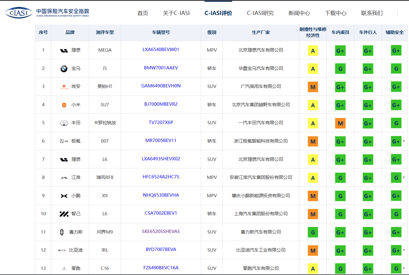 什么？赛力斯专门建厂给老问界M9车主搞升级！